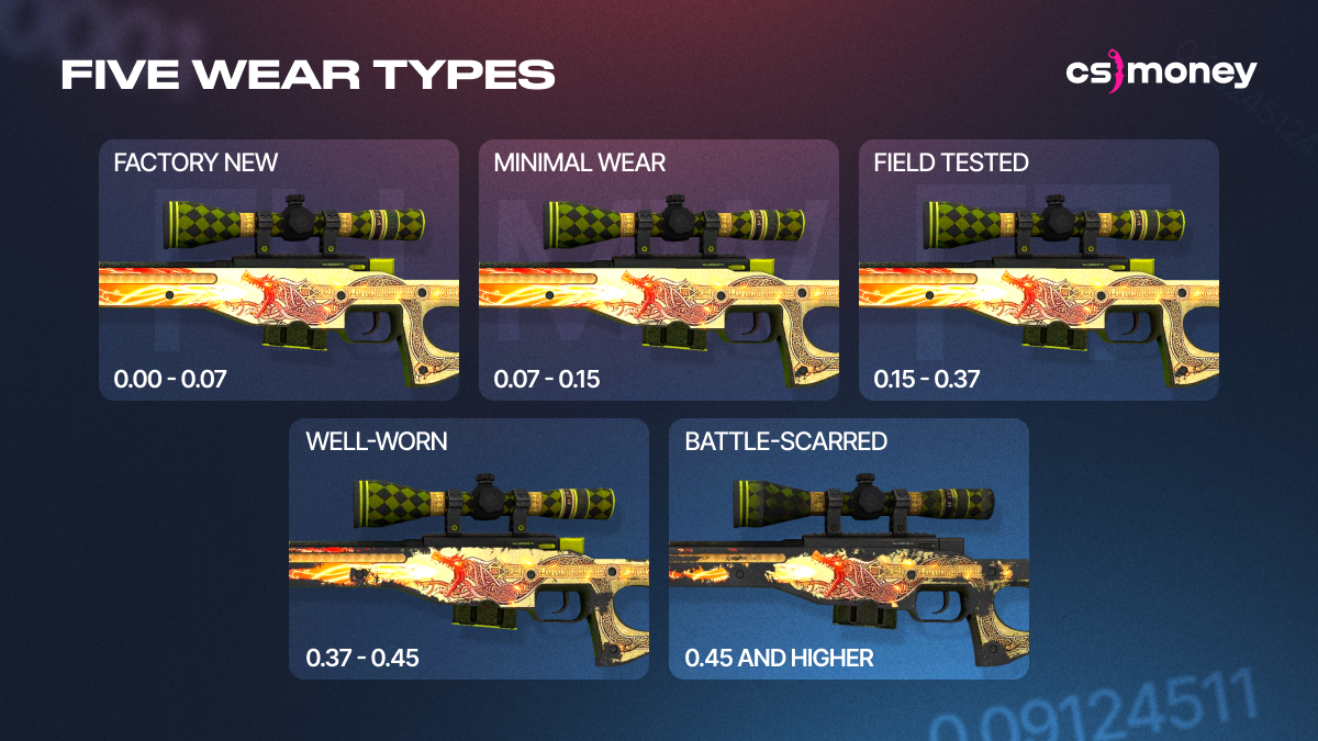 CS:GO Skin Float and Wear Rating Guide, DMarket