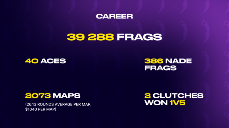 dupreeh career in numbers of frags headshots percent clutches and more