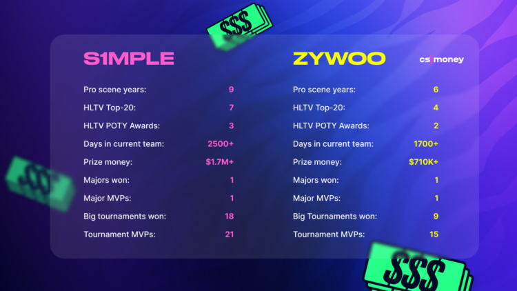 Achievements: s1mple vs zywOo