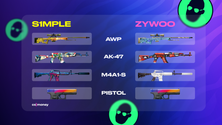 Which Skins s1mple and ZywOo Wear?