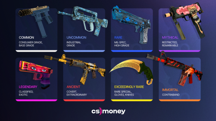skins rarity quality types explained examples cs2 csgo ultimate guide table of examples colors red white blue covert