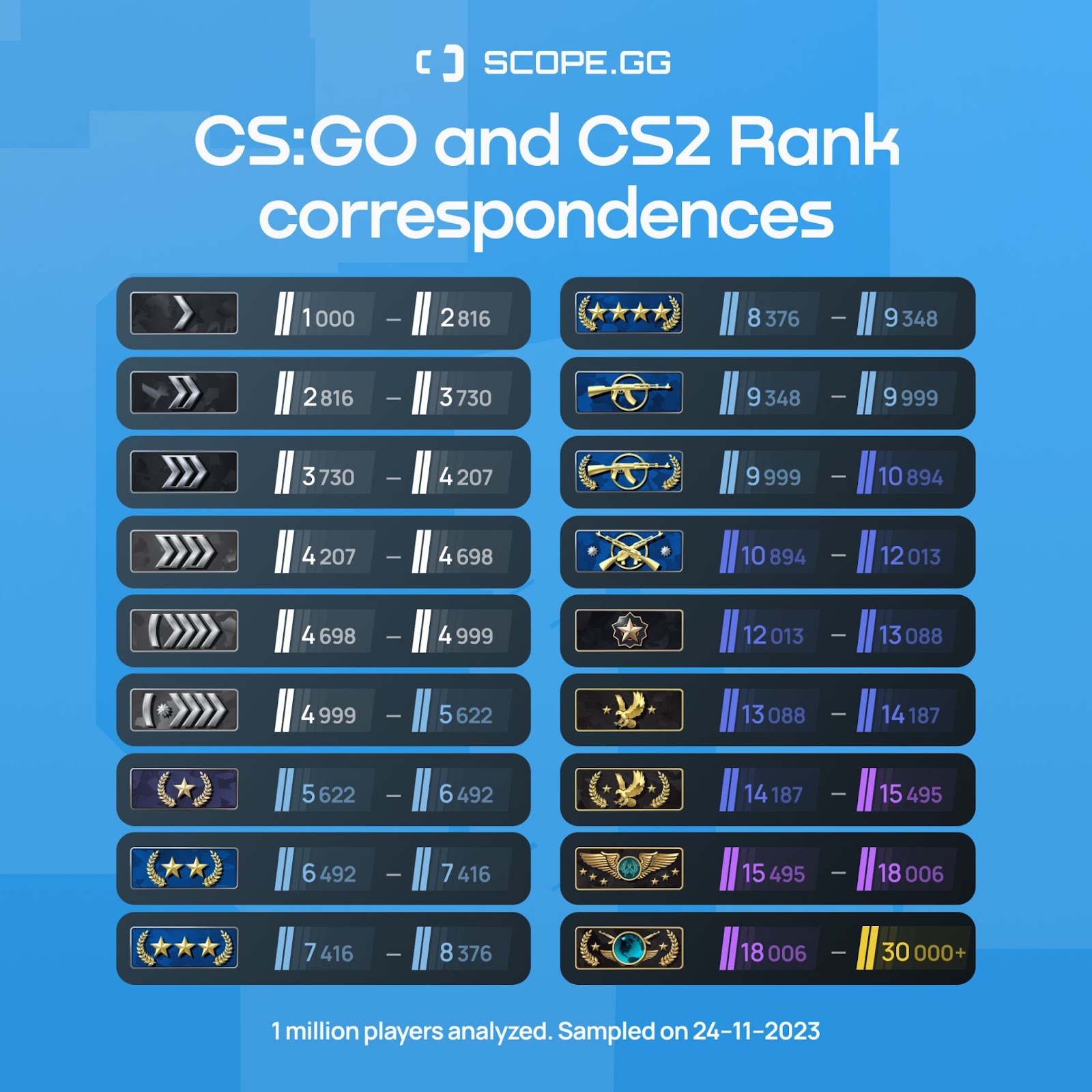 CS2: Ranking-System [Full List Explained] - Gamingdeputy Germany🍲 ...