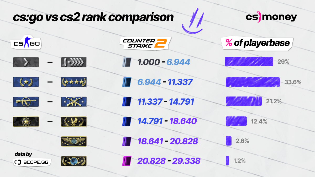 Ranked and Reckless: The Thrills of Climbing CS2 Ladders