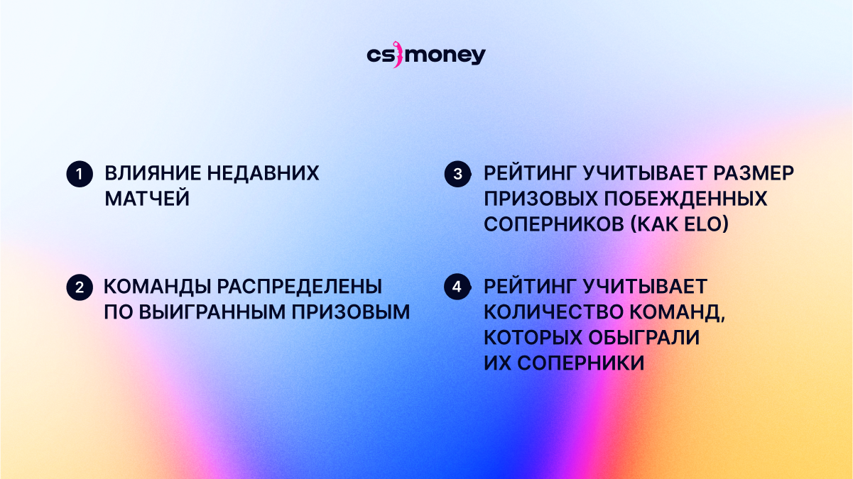 Что значит новый рейтинг команд в CS? Как он будет работать?