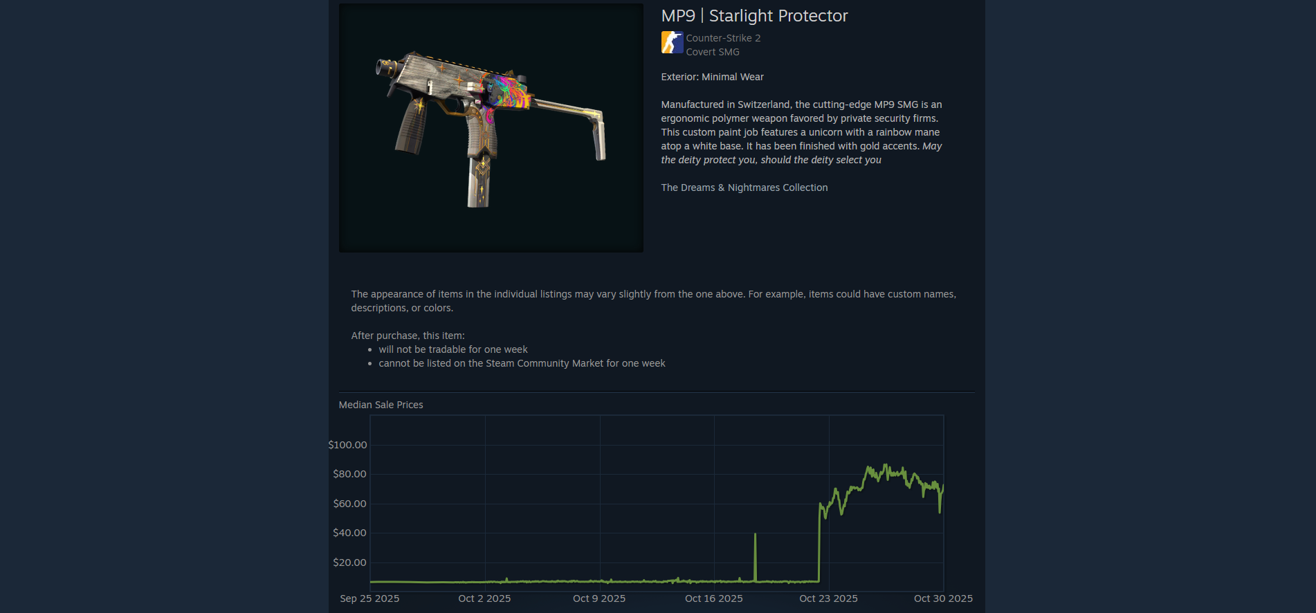 What happened with CS2 skin prices on October 30?