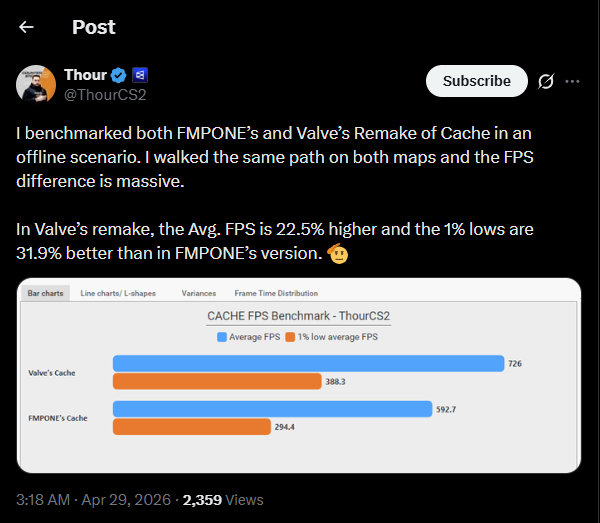 cache cs2 fps