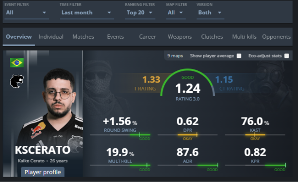 livello hltv 